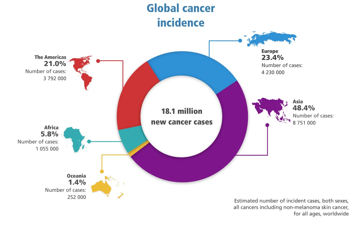 Lung cancer treatment statistics